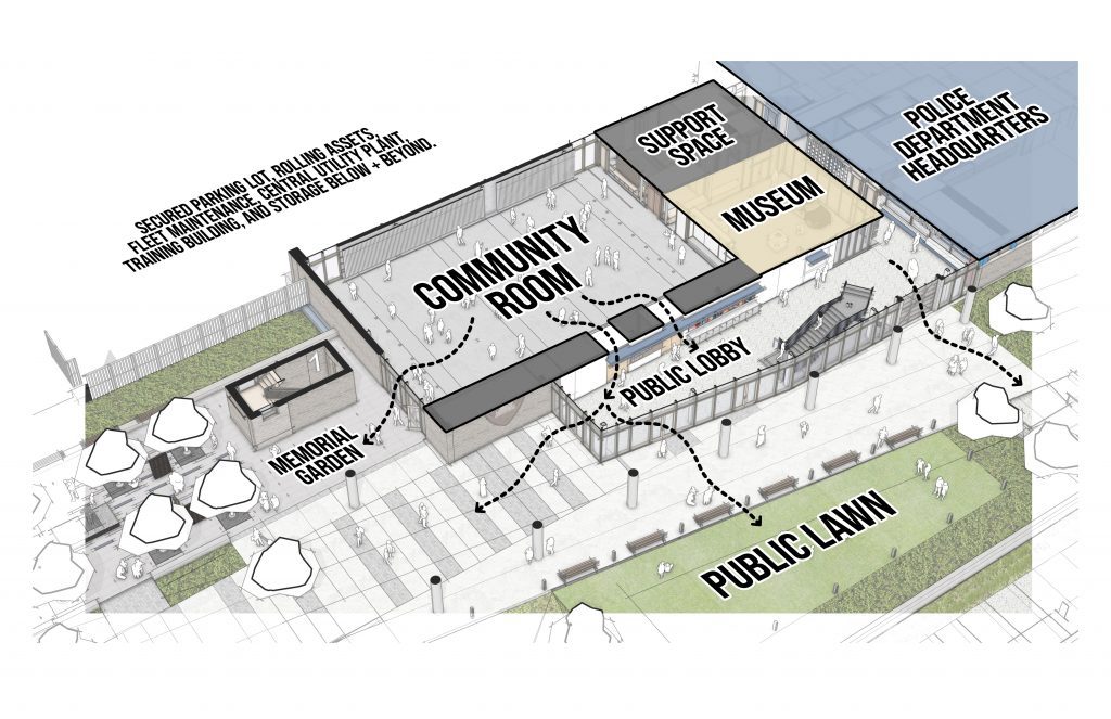 Diagram of community-oriented spaces